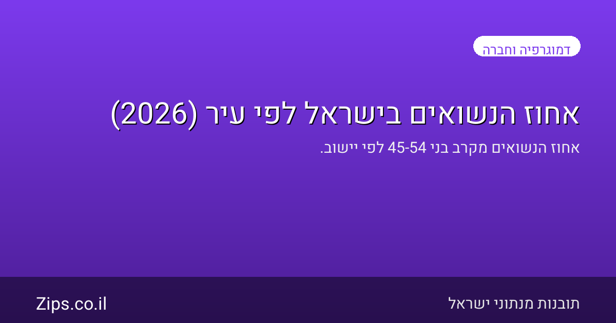 אחוז הנשואים בישראל לפי עיר (2026)