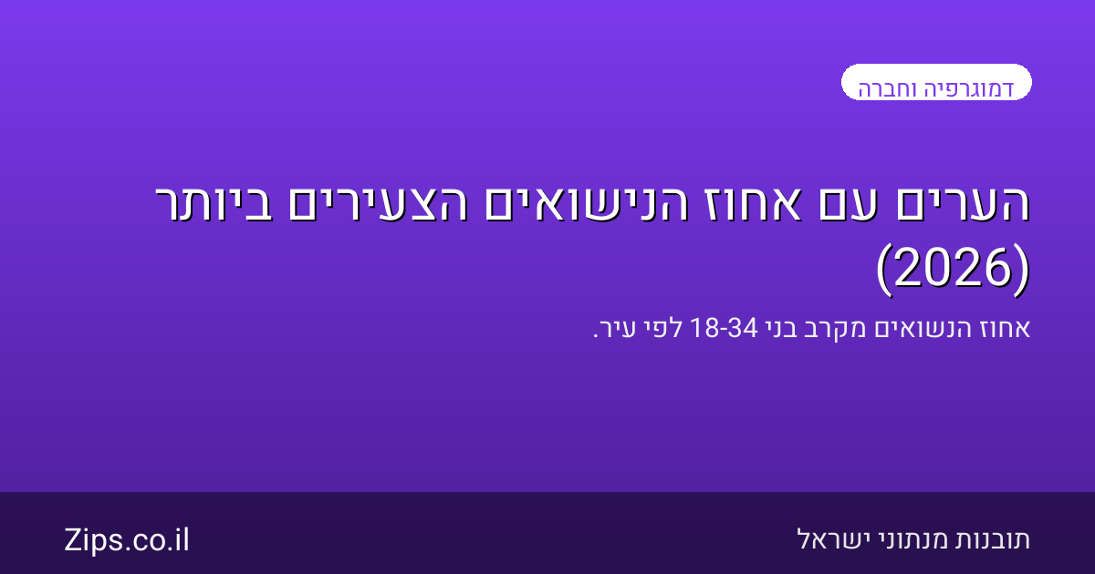 הערים עם אחוז הנישואים הצעירים ביותר (2026)