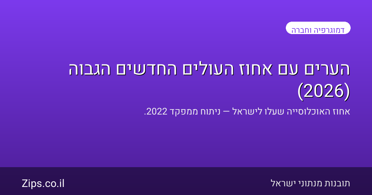 הערים עם אחוז העולים החדשים הגבוה (2026)