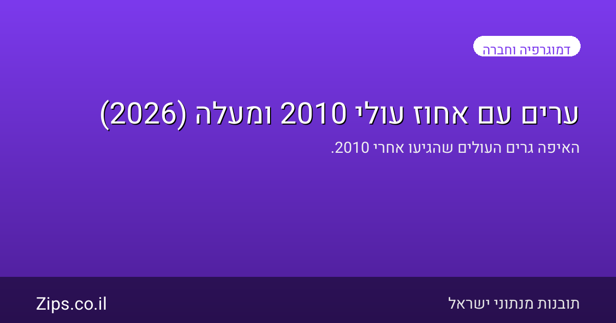 ערים עם אחוז עולי 2010 ומעלה (2026)