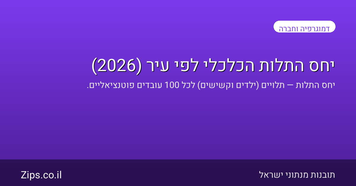 יחס התלות הכלכלי לפי עיר (2026)