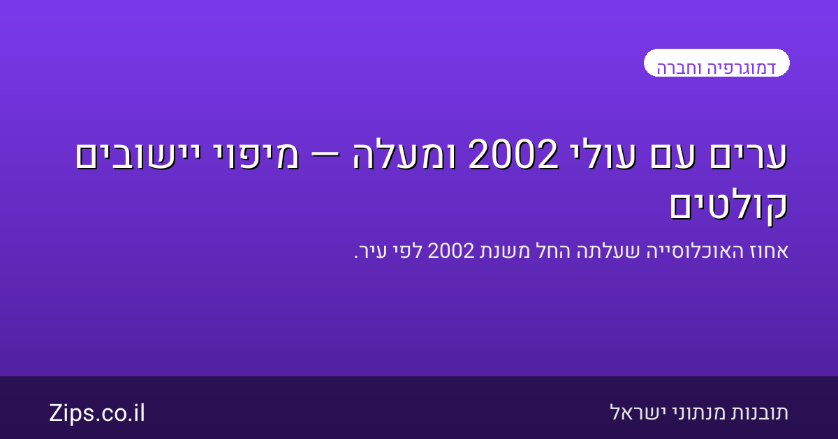 ערים עם עולי 2002 ומעלה — מיפוי יישובים קולטים