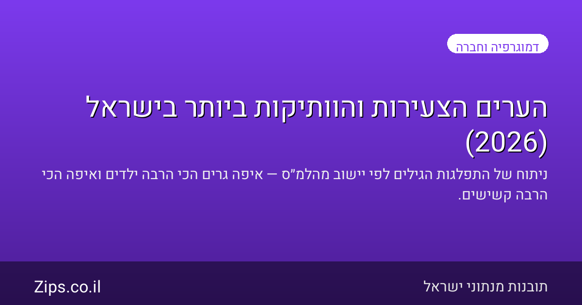 הערים הצעירות והוותיקות ביותר בישראל (2026)