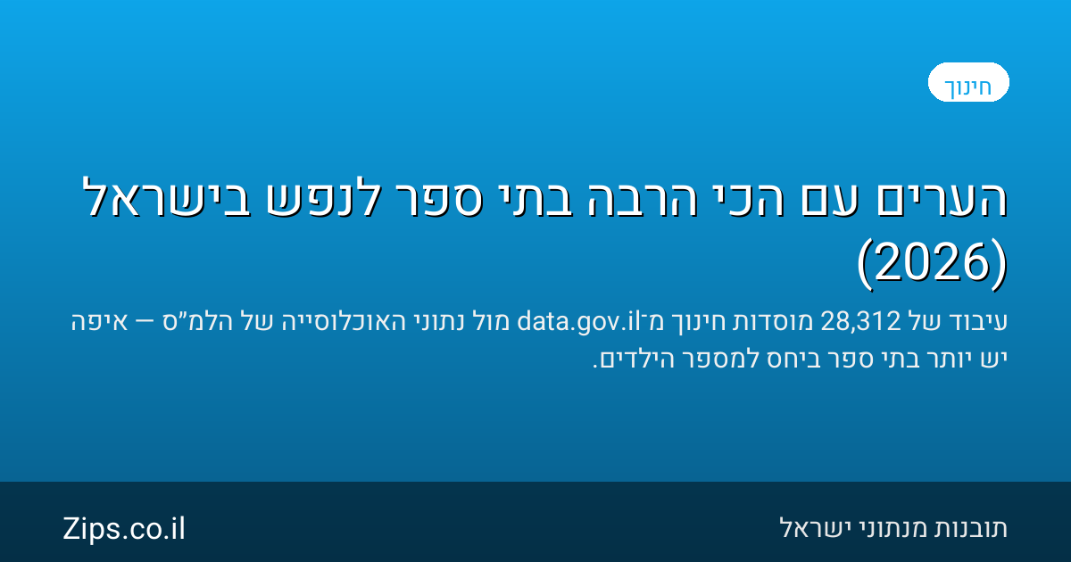 הערים עם הכי הרבה בתי ספר לנפש בישראל (2026)
