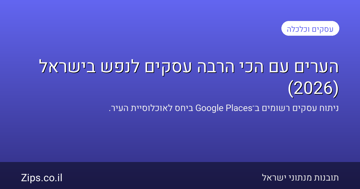 הערים עם הכי הרבה עסקים לנפש בישראל (2026)