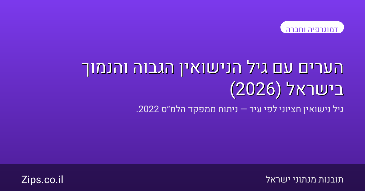 הערים עם גיל הנישואין הגבוה והנמוך בישראל (2026)