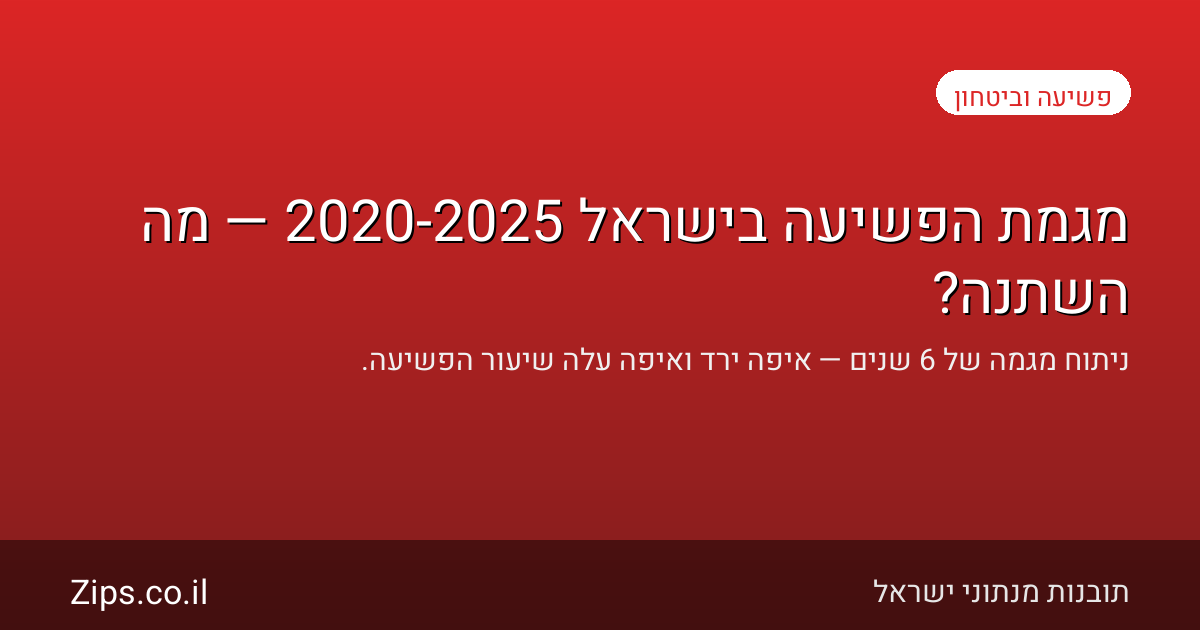 מגמת הפשיעה בישראל 2020-2025 — מה השתנה?