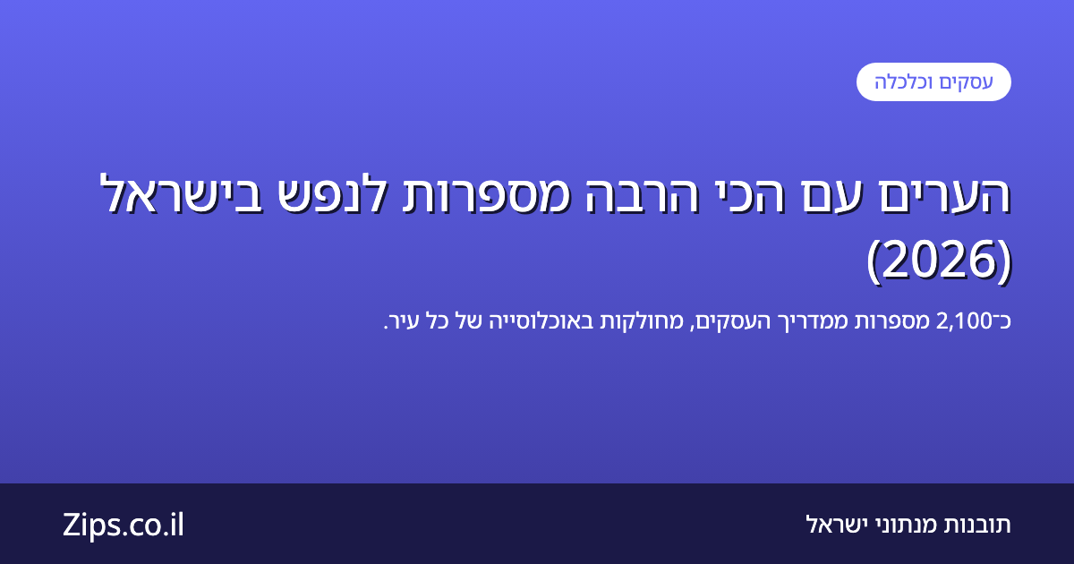 הערים עם הכי הרבה מספרות לנפש בישראל (2026)