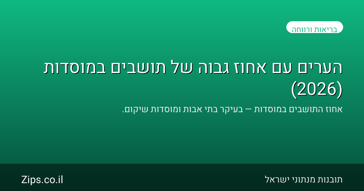 הערים עם אחוז גבוה של תושבים במוסדות (2026)