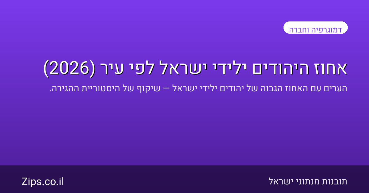 אחוז היהודים ילידי ישראל לפי עיר (2026)
